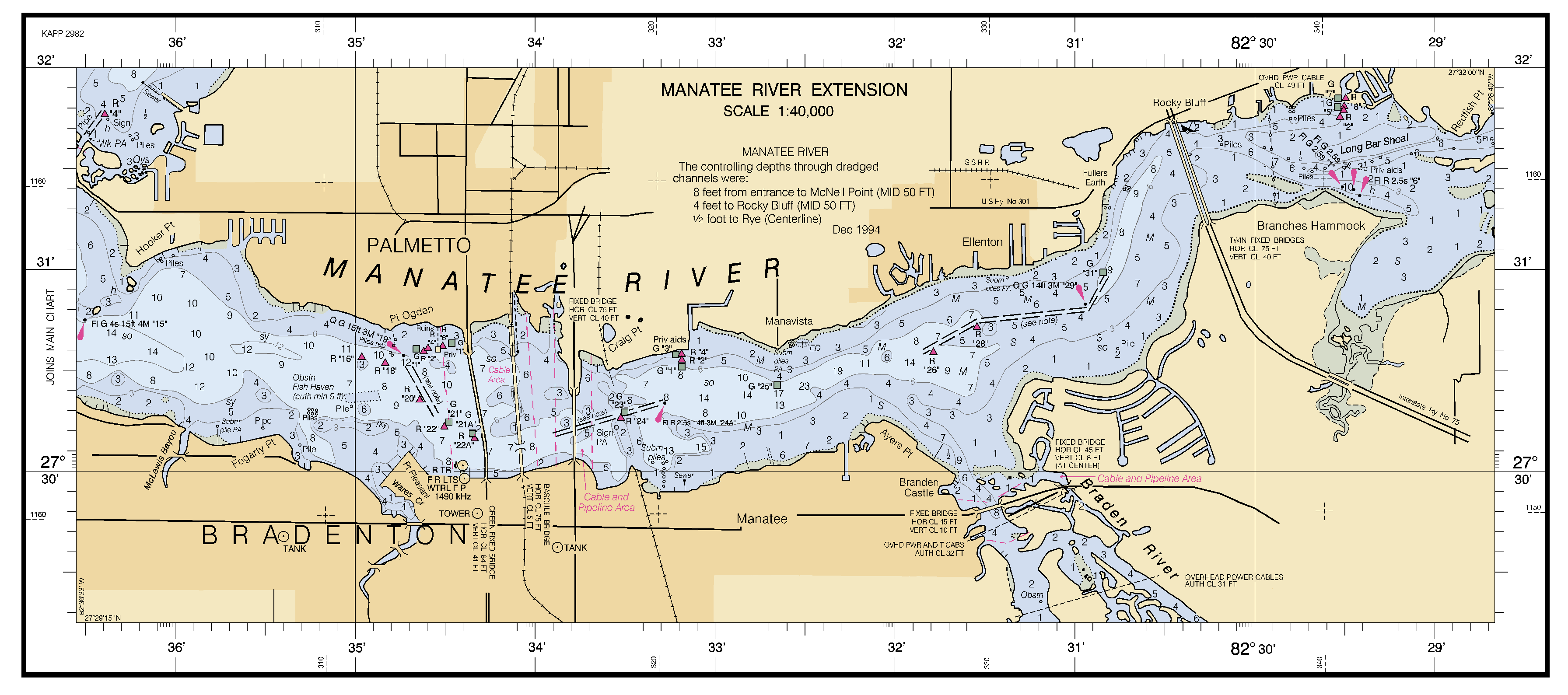 River Charts Maps